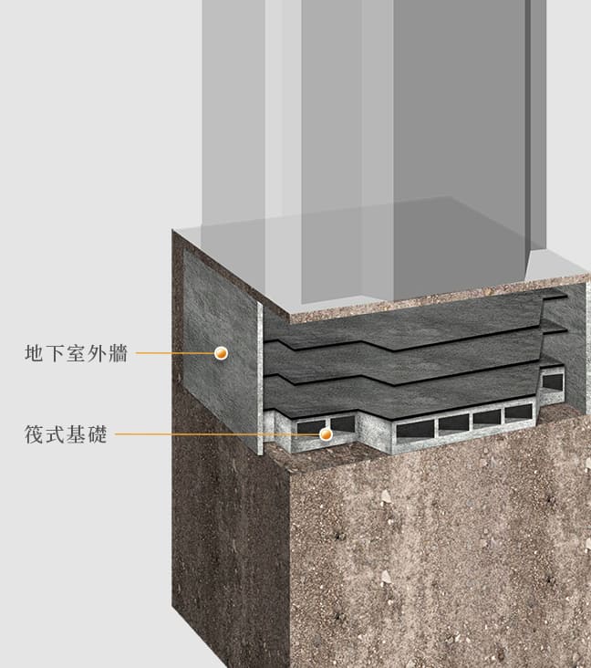 地下室外牆 筏式基礎