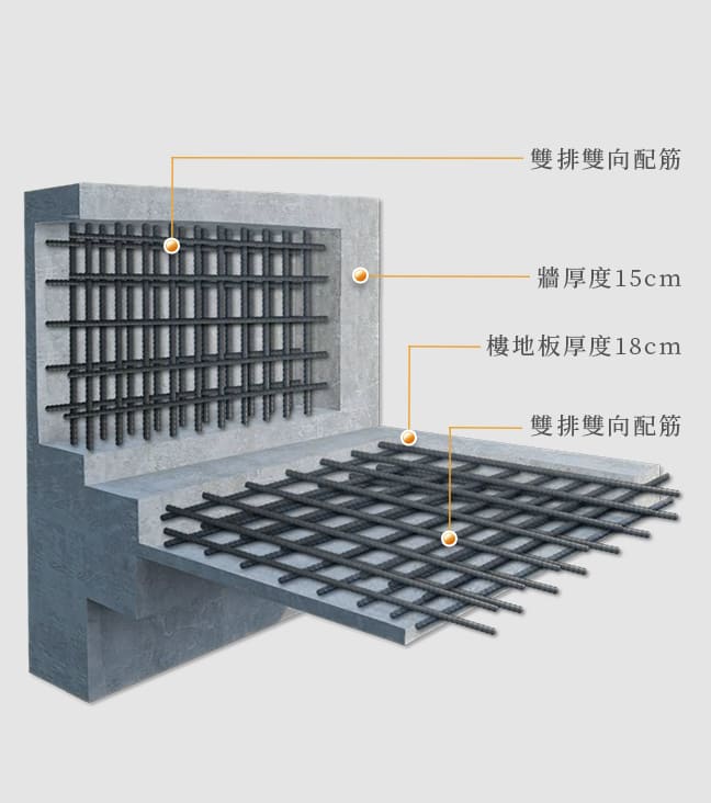 雙排雙向配筋 牆厚度15cm 樓地板厚度18cm 雙排雙向配筋