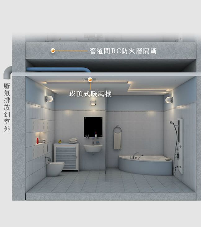 管道間RC防火層隔斷 崁頂式暖風機 廢氣排放到室外